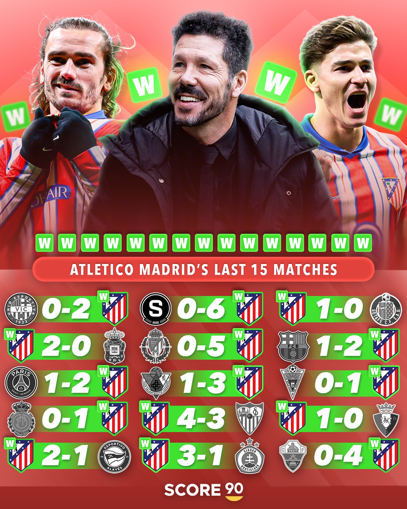 利物浦客场战平马德里竞技，晋级八强