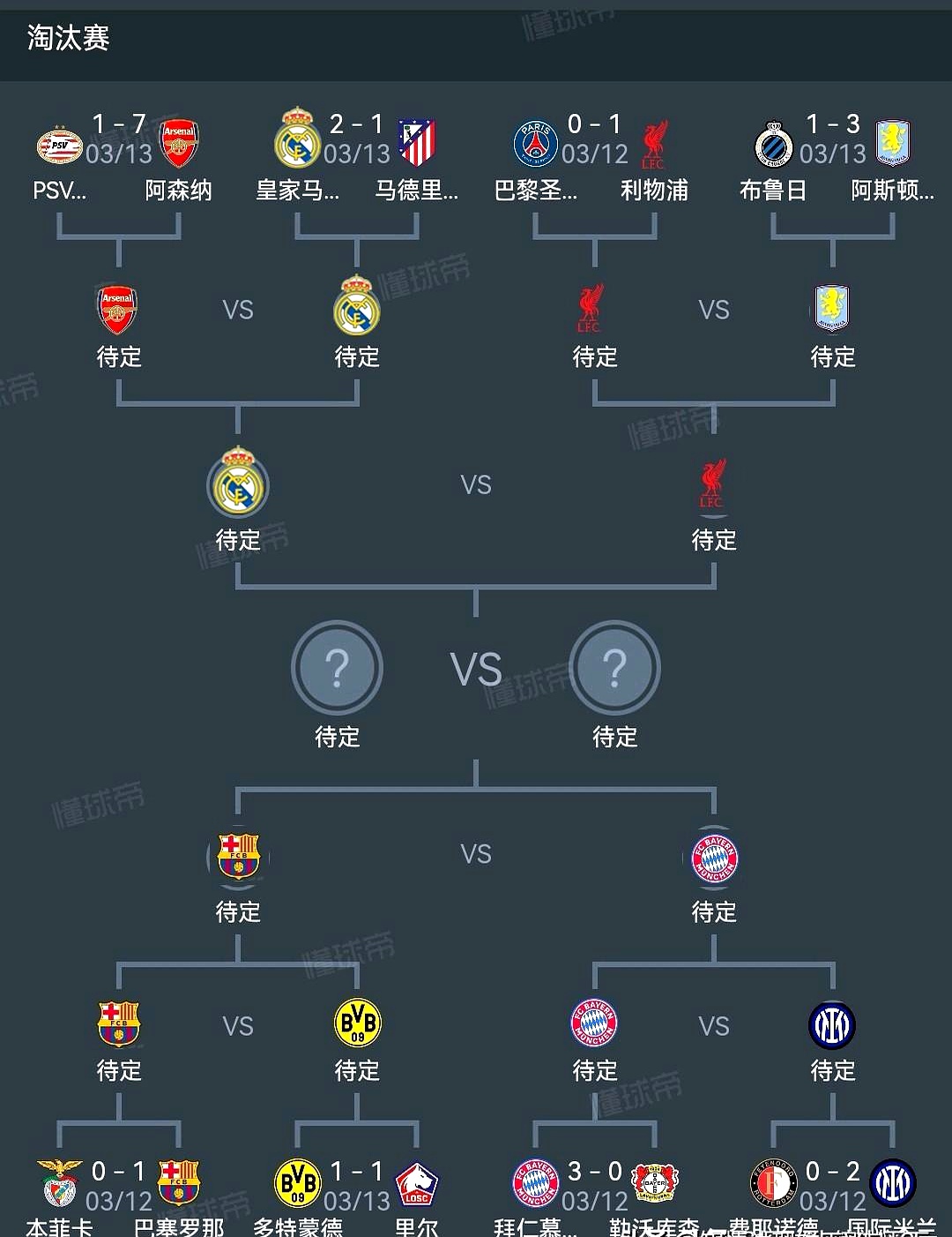 利物浦客场战平马德里竞技，晋级八强